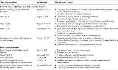 Policy Approaches Toward Combatting Venereal Diseases in the Soviet Occupation Zone in Germany (1945–1949), the German Democratic Republic (1949–1989), and the Polish People's Republic (1945–1989)